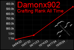 Total Graph of Damonx902