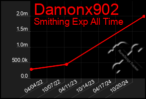 Total Graph of Damonx902