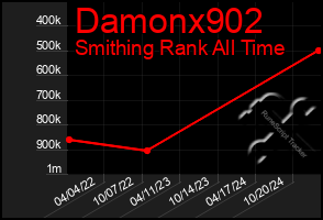 Total Graph of Damonx902