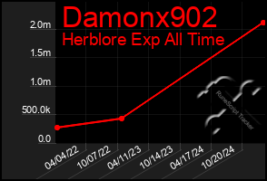 Total Graph of Damonx902