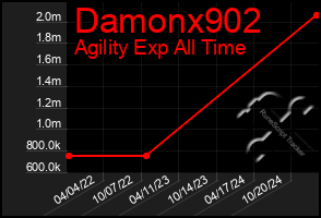 Total Graph of Damonx902