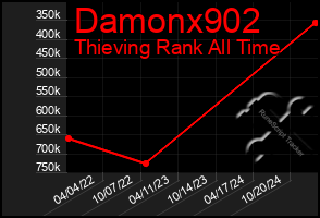 Total Graph of Damonx902