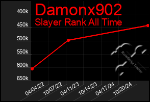 Total Graph of Damonx902