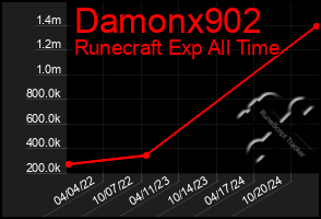 Total Graph of Damonx902