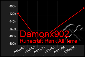 Total Graph of Damonx902