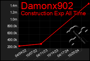 Total Graph of Damonx902