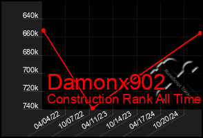 Total Graph of Damonx902