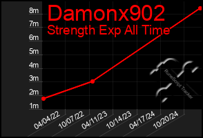 Total Graph of Damonx902