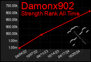 Total Graph of Damonx902