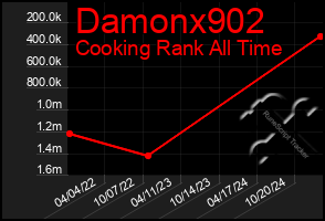 Total Graph of Damonx902