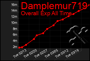 Total Graph of Damplemur719