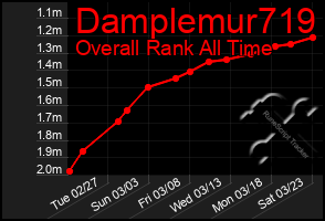 Total Graph of Damplemur719