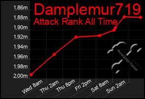 Total Graph of Damplemur719