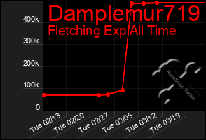 Total Graph of Damplemur719