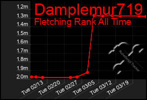 Total Graph of Damplemur719