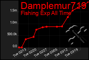 Total Graph of Damplemur719