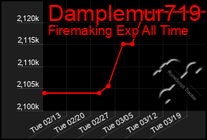 Total Graph of Damplemur719