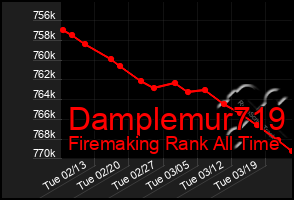 Total Graph of Damplemur719