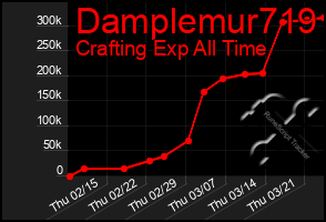 Total Graph of Damplemur719