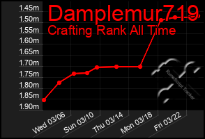 Total Graph of Damplemur719