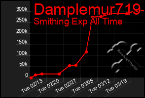 Total Graph of Damplemur719
