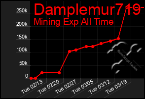 Total Graph of Damplemur719