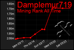 Total Graph of Damplemur719