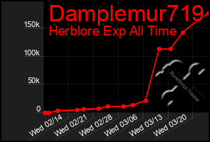 Total Graph of Damplemur719