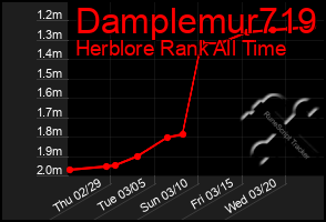 Total Graph of Damplemur719