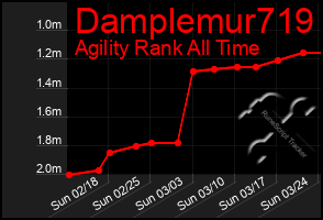 Total Graph of Damplemur719