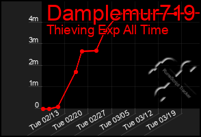 Total Graph of Damplemur719