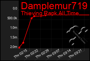 Total Graph of Damplemur719