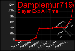 Total Graph of Damplemur719