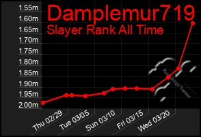 Total Graph of Damplemur719
