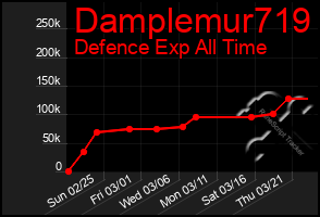 Total Graph of Damplemur719