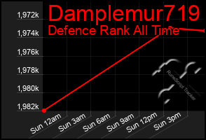 Total Graph of Damplemur719