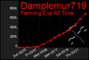 Total Graph of Damplemur719