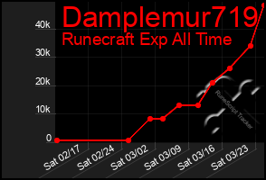Total Graph of Damplemur719