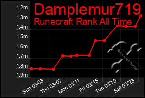 Total Graph of Damplemur719