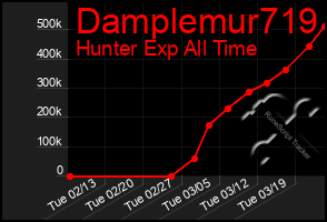 Total Graph of Damplemur719