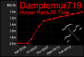 Total Graph of Damplemur719