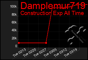 Total Graph of Damplemur719