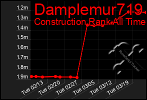 Total Graph of Damplemur719