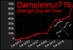 Total Graph of Damplemur719