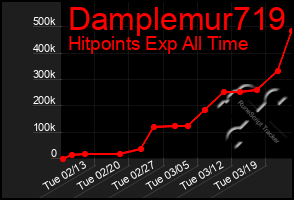 Total Graph of Damplemur719