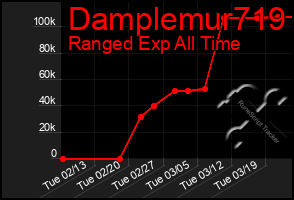 Total Graph of Damplemur719