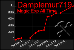 Total Graph of Damplemur719