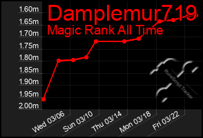 Total Graph of Damplemur719