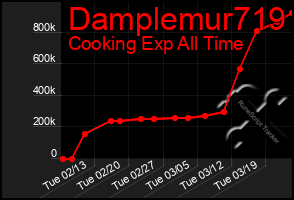 Total Graph of Damplemur719