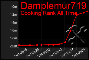 Total Graph of Damplemur719